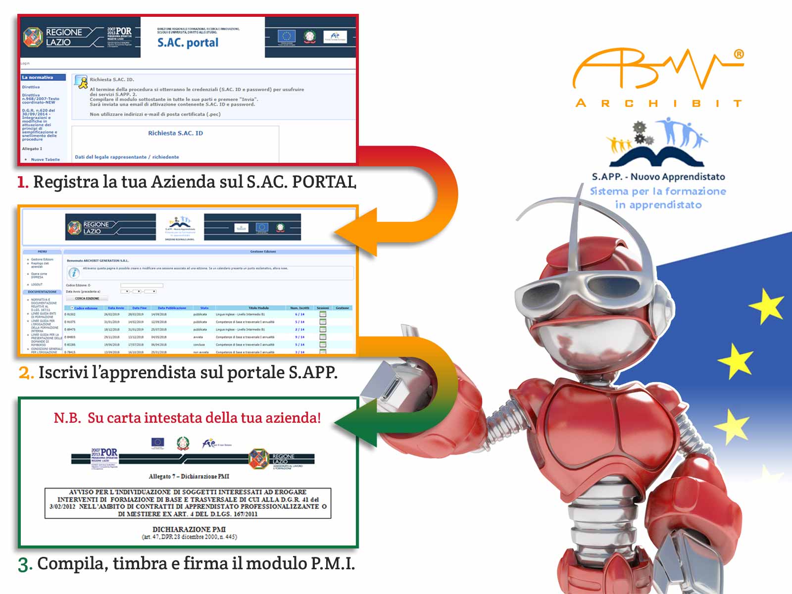 corsi-gratuiti-apprendistato-regione-lazio-sapp-archibit-centro-corsi-finanziati-apprendisti-roma